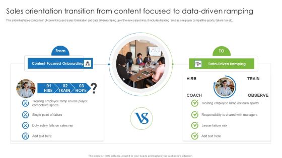 Sales Orientation Transition From Content Focused To Data Driven Ramping Professional PDF Sales Orientation Transition From Content Focused To Data Driven Ramping Professional PDF