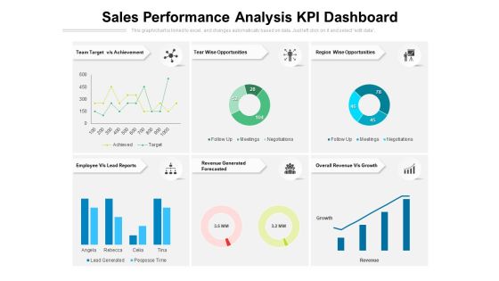 Sales Performance Analysis KPI Dashboard Ppt PowerPoint Presentation File Graphic Images PDF