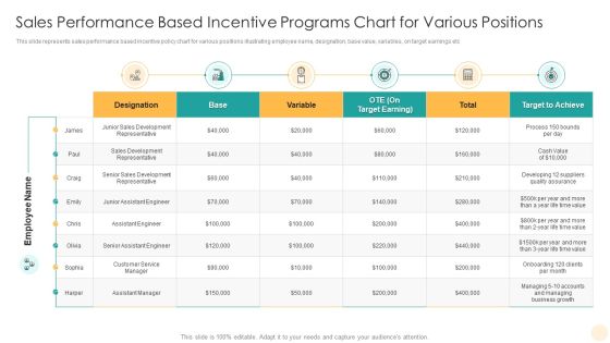 Sales Performance Based Incentive Programs Chart For Various Positions Rules PDF