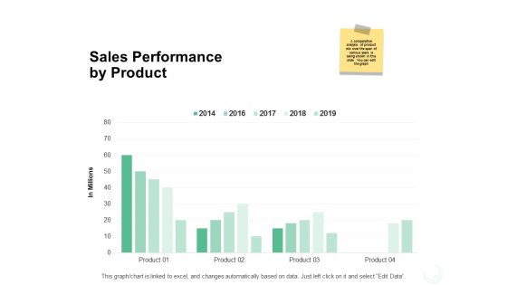 Sales Performance By Product Ppt PowerPoint Presentation Outline Graphics Download Sales Performance By Product Ppt PowerPoint Presentation Outline Graphics Download