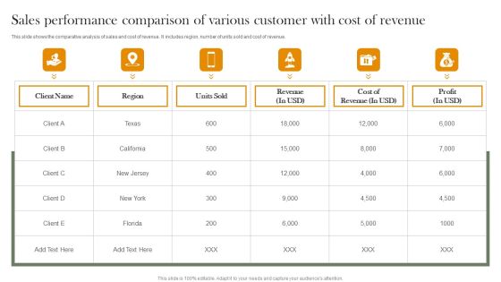 Sales Performance Comparison Of Various Customer With Cost Of Revenue Introduction PDF Sales Performance Comparison Of Various Customer With Cost Of Revenue Introduction PDF