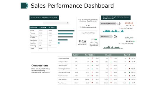Sales Performance Dashboard Business Ppt PowerPoint Presentation Pictures Visuals Sales Performance Dashboard Business Ppt PowerPoint Presentation Pictures Visuals