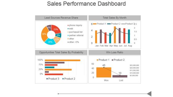 Sales Performance Dashboard Ppt PowerPoint Presentation Good Sales Performance Dashboard Ppt PowerPoint Presentation Good