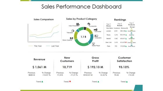 Sales Performance Dashboard Ppt PowerPoint Presentation Infographics Mockup Sales Performance Dashboard Ppt PowerPoint Presentation Infographics Mockup