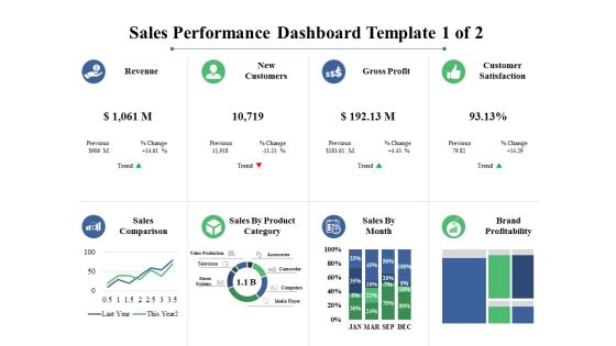 Sales Performance Dashboard Ppt PowerPoint Presentation Professional Icons Sales Performance Dashboard Ppt PowerPoint Presentation Professional Icons