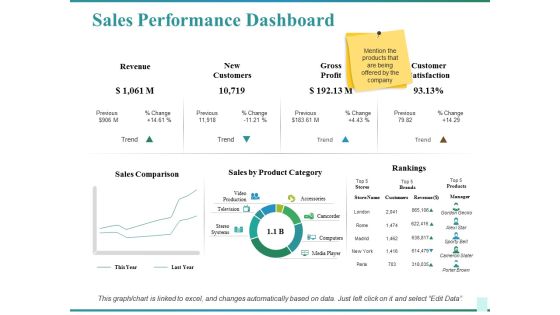 Sales Performance Dashboard Ppt PowerPoint Presentation Show Graphics Design Sales Performance Dashboard Ppt PowerPoint Presentation Show Graphics Design