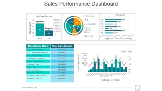 Sales Performance Dashboard Ppt PowerPoint Presentation Styles Images Sales Performance Dashboard Ppt PowerPoint Presentation Styles Images