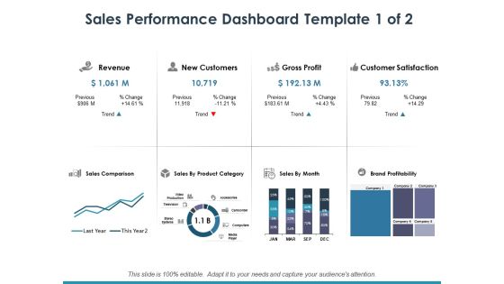 Sales Performance Dashboard Template 1 Ppt PowerPoint Presentation Infographic Template Maker Sales Performance Dashboard Template 1 Ppt PowerPoint Presentation Infographic Template Maker