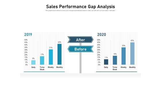 Sales Performance Gap Analysis Ppt PowerPoint Presentation Inspiration Layout