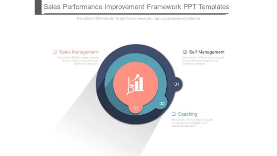 Sales Performance Improvement Framework Ppt Templates