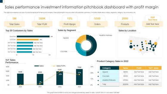 Sales Performance Investment Information Pitchbook Dashboard With Profit Margin Guidelines PDF