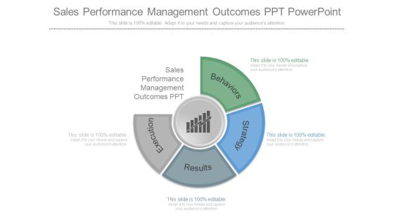 Sales Performance Management Outcomes Ppt Powerpoint Sales Performance Management Outcomes Ppt Powerpoint