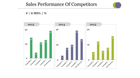 Sales Performance Of Competitors Ppt PowerPoint Presentation Pictures Gallery Sales Performance Of Competitors Ppt PowerPoint Presentation Pictures Gallery