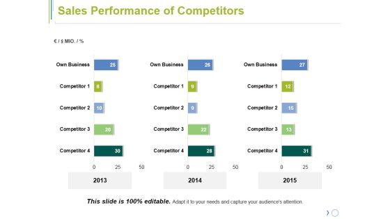 Sales Performance Of Competitors Ppt PowerPoint Presentation Pictures Mockup Sales Performance Of Competitors Ppt PowerPoint Presentation Pictures Mockup
