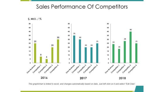 Sales Performance Of Competitors Ppt PowerPoint Presentation Show Icon Sales Performance Of Competitors Ppt PowerPoint Presentation Show Icon