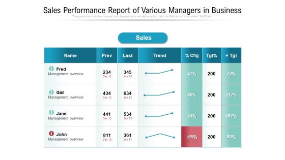 Sales Performance Report Of Various Managers In Business Ppt PowerPoint Presentation Infographic Template Slide PDF