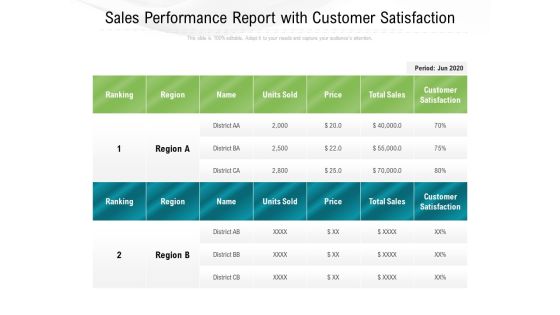 Sales Performance Report With Customer Satisfaction Ppt PowerPoint Presentation Infographic Template Graphics PDF Sales Performance Report With Customer Satisfaction Ppt PowerPoint Presentation Infographic Template Graphics PDF