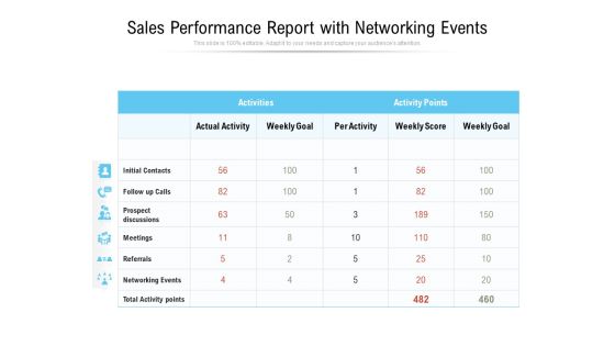 Sales Performance Report With Networking Events Ppt PowerPoint Presentation Ideas Tips PDF Sales Performance Report With Networking Events Ppt PowerPoint Presentation Ideas Tips PDF