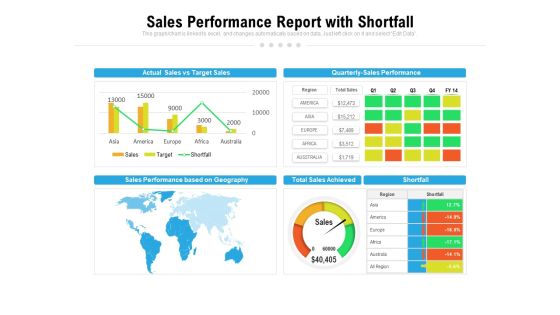 Sales Performance Report With Shortfall Ppt PowerPoint Presentation Slides Gallery PDF Sales Performance Report With Shortfall Ppt PowerPoint Presentation Slides Gallery PDF