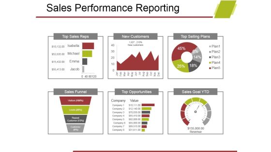 Sales Performance Reporting Ppt PowerPoint Presentation Gallery Introduction