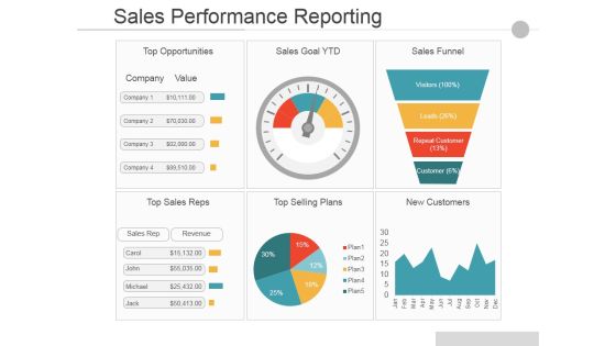 Sales Performance Reporting Ppt PowerPoint Presentation Infographics Portrait Sales Performance Reporting Ppt PowerPoint Presentation Infographics Portrait