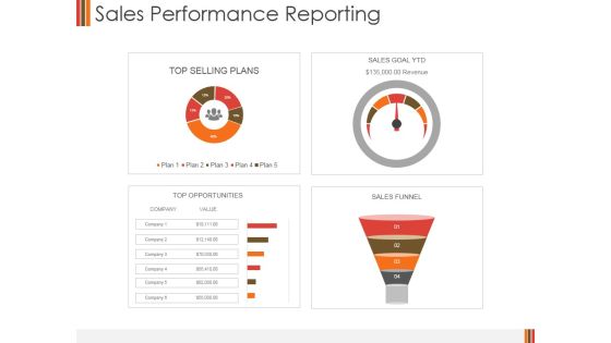 Sales Performance Reporting Ppt PowerPoint Presentation Slides Background Designs