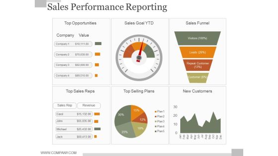 Sales Performance Reporting Ppt PowerPoint Presentation Styles Sales Performance Reporting Ppt PowerPoint Presentation Styles