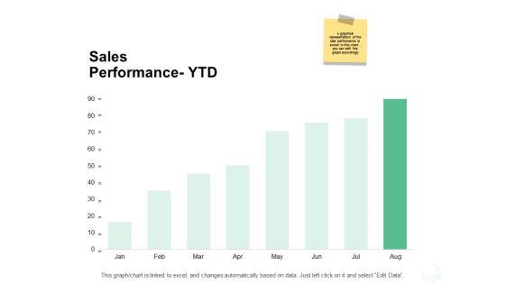 Sales Performance Ytd Finance Ppt PowerPoint Presentation Portfolio Pictures