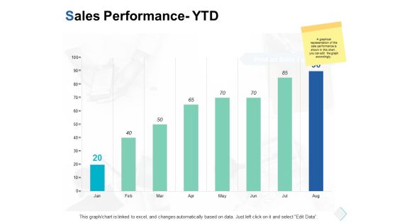 sales performance ytd investment ppt powerpoint presentation portfolio templates
