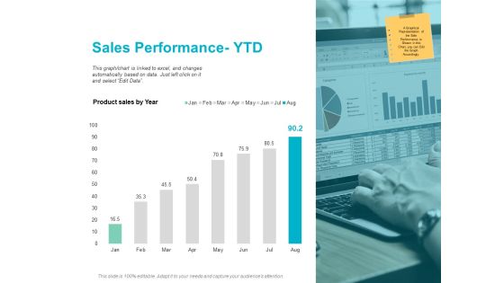 Sales Performance Ytd Planning Ppt PowerPoint Presentation Show Background Designs