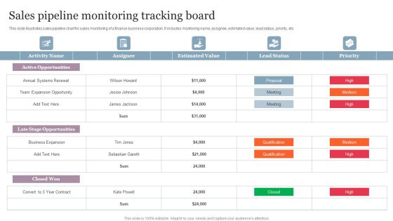 Sales Pipeline Monitoring Tracking Board Download PDF