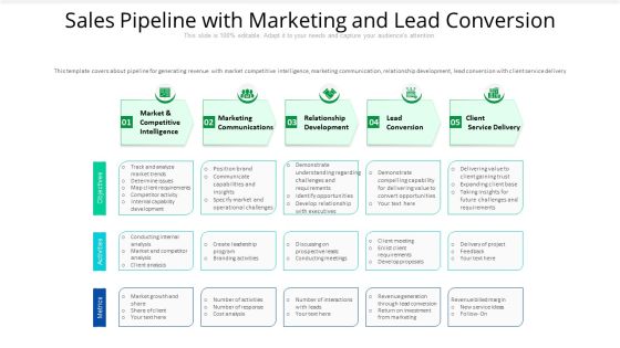 Sales Pipeline With Marketing And Lead Conversion Ppt PowerPoint Presentation File Clipart PDF Sales Pipeline With Marketing And Lead Conversion Ppt PowerPoint Presentation File Clipart PDF