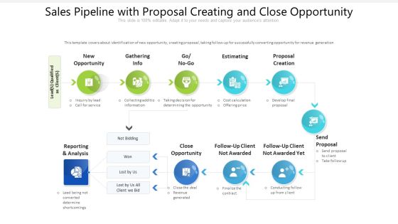 Sales Pipeline With Proposal Creating And Close Opportunity Ppt PowerPoint Presentation Gallery Mockup PDF