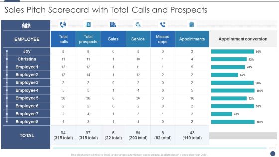 Sales Pitch Scorecard With Total Calls And Prospects Information PDF Sales Pitch Scorecard With Total Calls And Prospects Information PDF