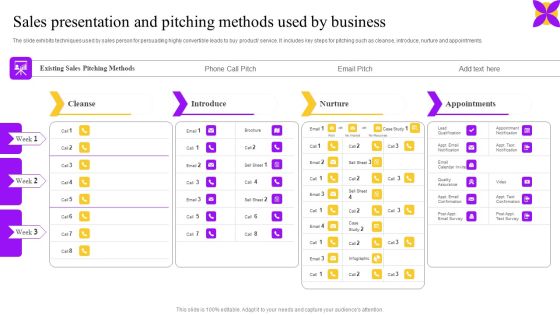 Sales Presentation And Pitching Methods Used By Business Demonstration PDF Sales Presentation And Pitching Methods Used By Business Demonstration PDF