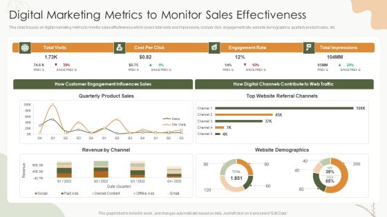 Sales Procedure Automation To Enhance Sales Digital Marketing Metrics To Monitor Sales Effectiveness Topics PDF Sales Procedure Automation To Enhance Sales Digital Marketing Metrics To Monitor Sales Effectiveness Topics PDF
