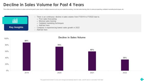 Sales Process Automation For Revenue Growth Decline In Sales Volume For Past 4 Years Icons PDF Sales Process Automation For Revenue Growth Decline In Sales Volume For Past 4 Years Icons PDF