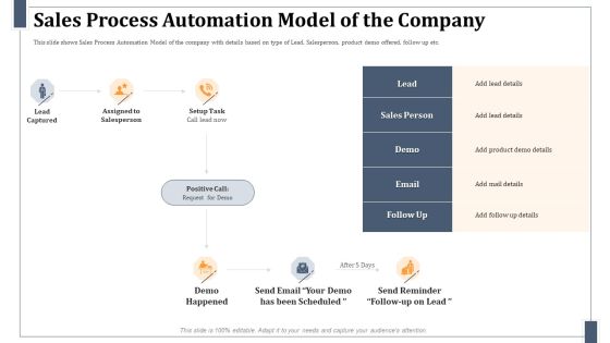 Sales Process Automation Model Of The Company Elements PDF Sales Process Automation Model Of The Company Elements PDF