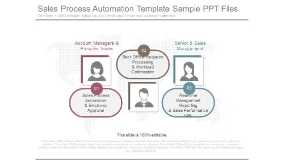Sales Process Automation Template Sample Ppt Files