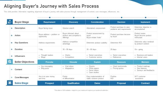 Sales Process Catalogue Template Aligning Buyers Journey With Sales Process Designs PDF Sales Process Catalogue Template Aligning Buyers Journey With Sales Process Designs PDF