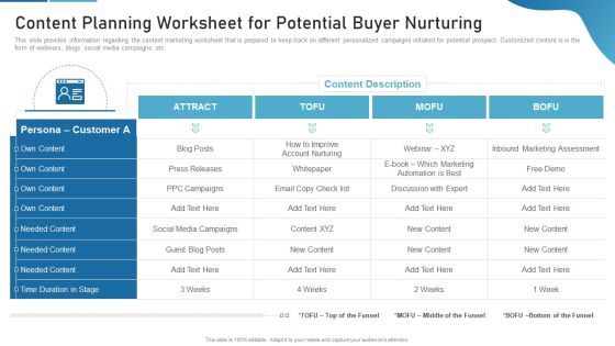 Sales Process Catalogue Template Content Planning Worksheet For Potential Buyer Nurturing Information PDF Sales Process Catalogue Template Content Planning Worksheet For Potential Buyer Nurturing Information PDF