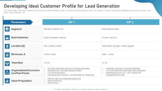 Sales Process Catalogue Template Developing Ideal Customer Profile For Lead Generation Background PDF