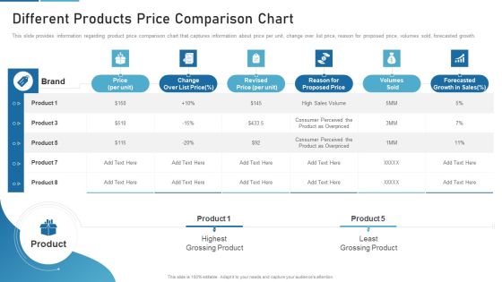 Sales Process Catalogue Template Different Products Price Comparison Chart Designs PDF Sales Process Catalogue Template Different Products Price Comparison Chart Designs PDF