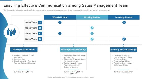 Sales Process Catalogue Template Ensuring Effective Communication Among Sales Management Team Designs PDF Sales Process Catalogue Template Ensuring Effective Communication Among Sales Management Team Designs PDF