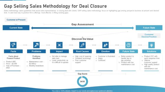 Sales Process Catalogue Template Gap Selling Sales Methodology For Deal Closure Demonstration PDF Sales Process Catalogue Template Gap Selling Sales Methodology For Deal Closure Demonstration PDF