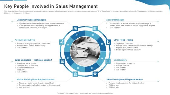 Sales Process Catalogue Template Key People Involved In Sales Management Microsoft PDF