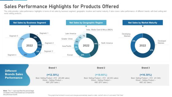 Sales Process Catalogue Template Sales Performance Highlights For Products Offered Infographics PDF Sales Process Catalogue Template Sales Performance Highlights For Products Offered Infographics PDF