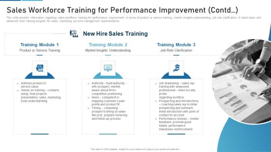 Sales Process Catalogue Template Sales Workforce Training For Performance Improvement Contd Icons PDF