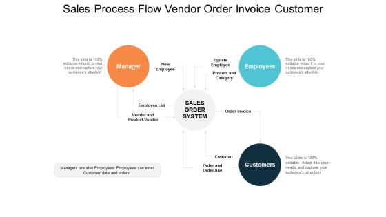 Sales Process Flow Vendor Order Invoice Customer Ppt Powerpoint Presentation Outline Designs