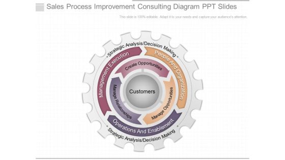 Sales Process Improvement Consulting Diagram Ppt Slides Sales Process Improvement Consulting Diagram Ppt Slides